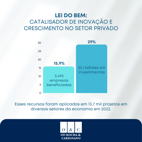 Consultoria em incentivos fiscais lei do bem