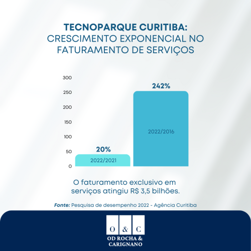 consultoria em incentivos fiscais - tecnoparque