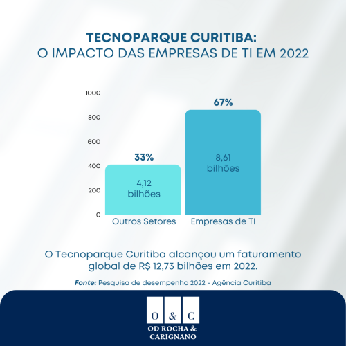 consultoria em incentivos fiscais tecnoparque