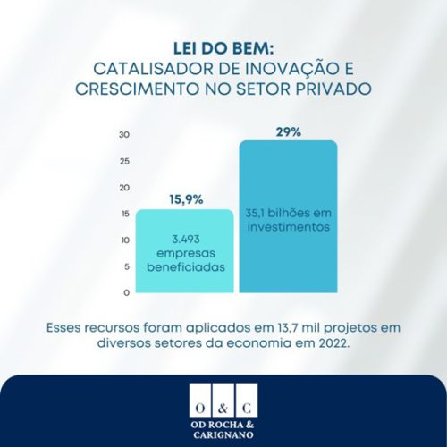 lei do bem